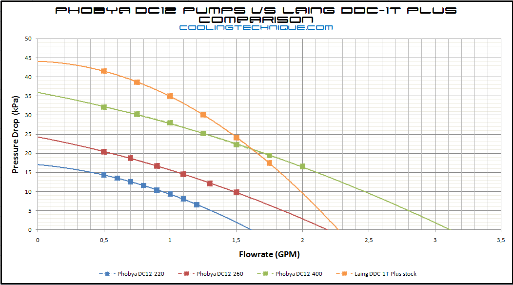 comparazione_pompe_phobya_dc12_series_pump