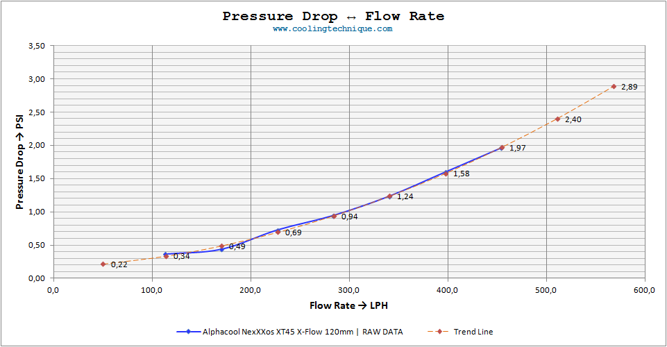 nexxxos XT45 120 xflow pressure drop