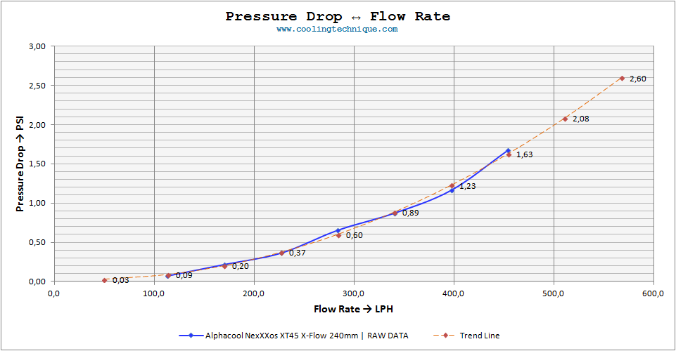 nexxxos XT45 240 xflow pressure drop