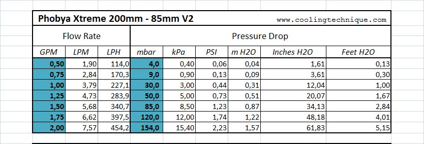 xtreme-200mm-pressure-data