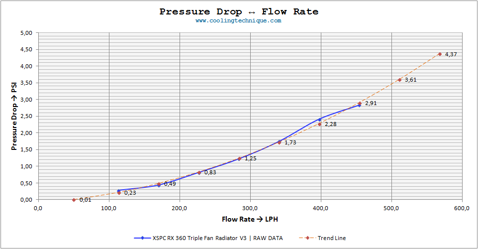 pressure drop rx360