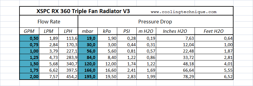 xspc rx360 pressure data