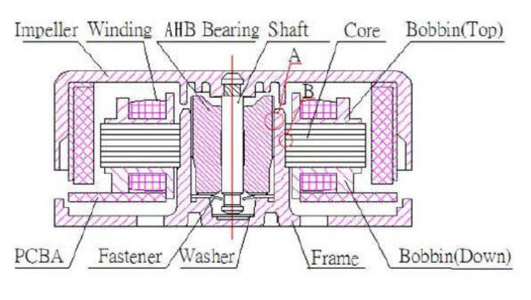 hydraulic-bearing