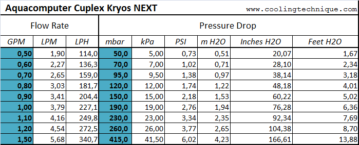 kuplex kryos next pressure data